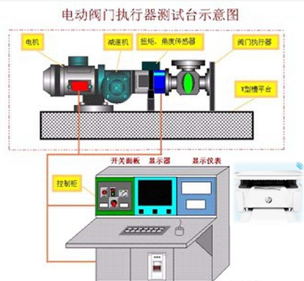 FPTTS-200系列閥門(mén)扭矩測(cè)試系統(tǒng)